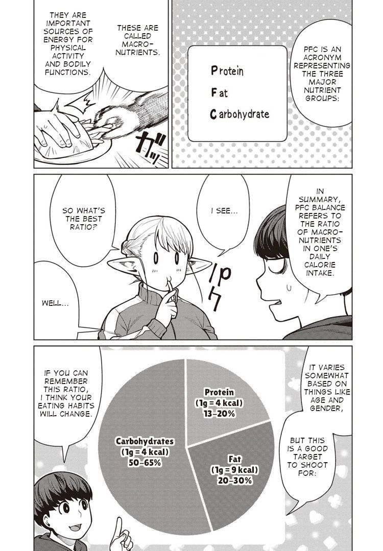 Elf-San Wa Yaserarenai. Chapter 44 - Page 10