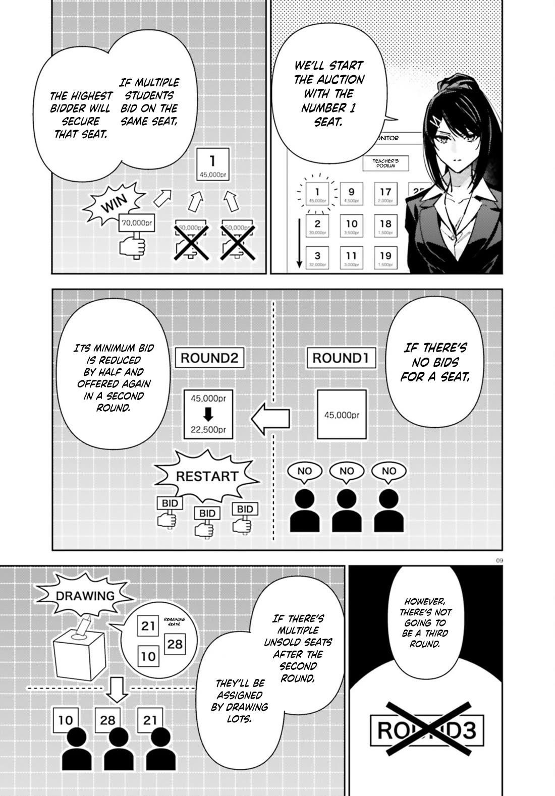 Classroom of the Elite – 2nd Year Chapter 19.5 - Page 9