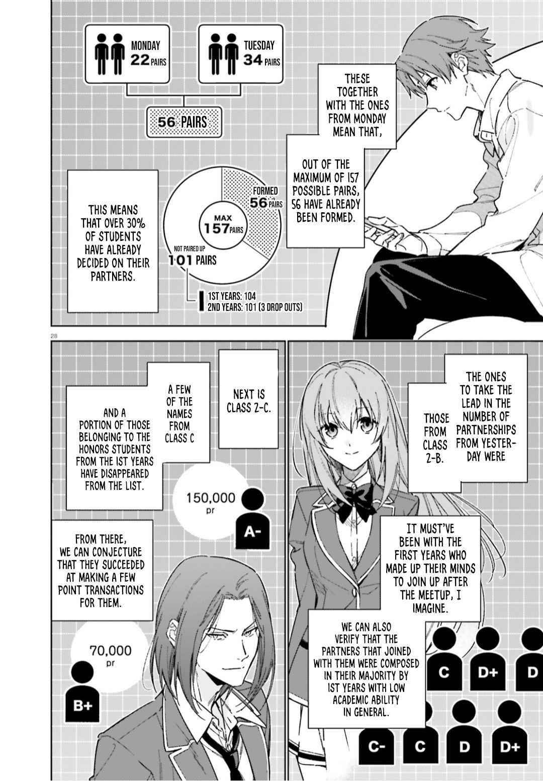 Classroom of the Elite – 2nd Year Chapter 5 - Page 28