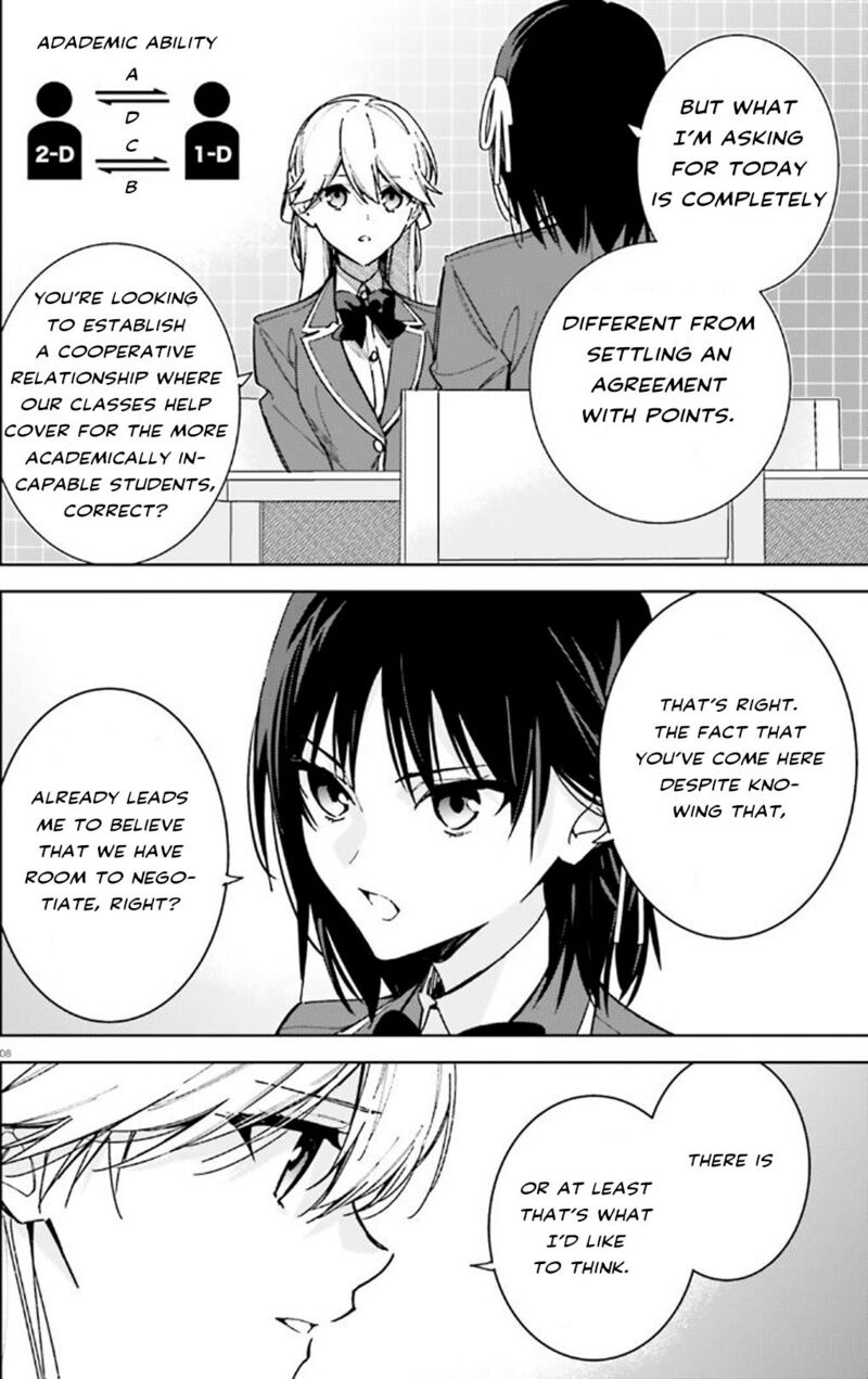 Classroom of the Elite – 2nd Year Chapter 9 - Page 8