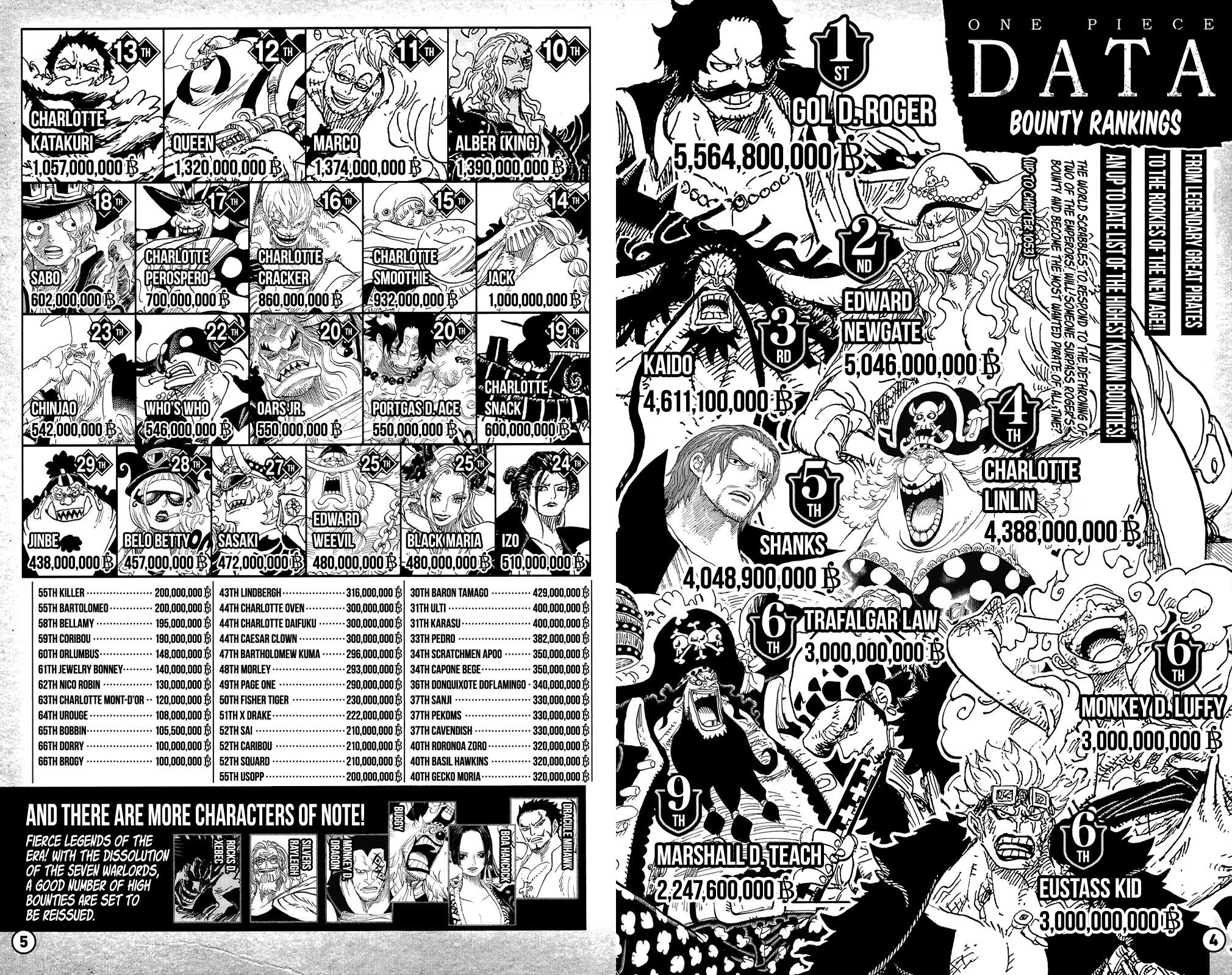 One Piece Chapter 153.5 - Page 4