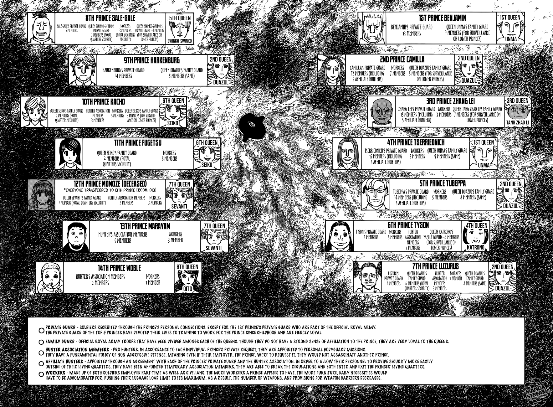 Hunter x Hunter Chapter 374 - Page 9